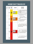 重污染天气响应告示栏