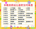 积分兑换表