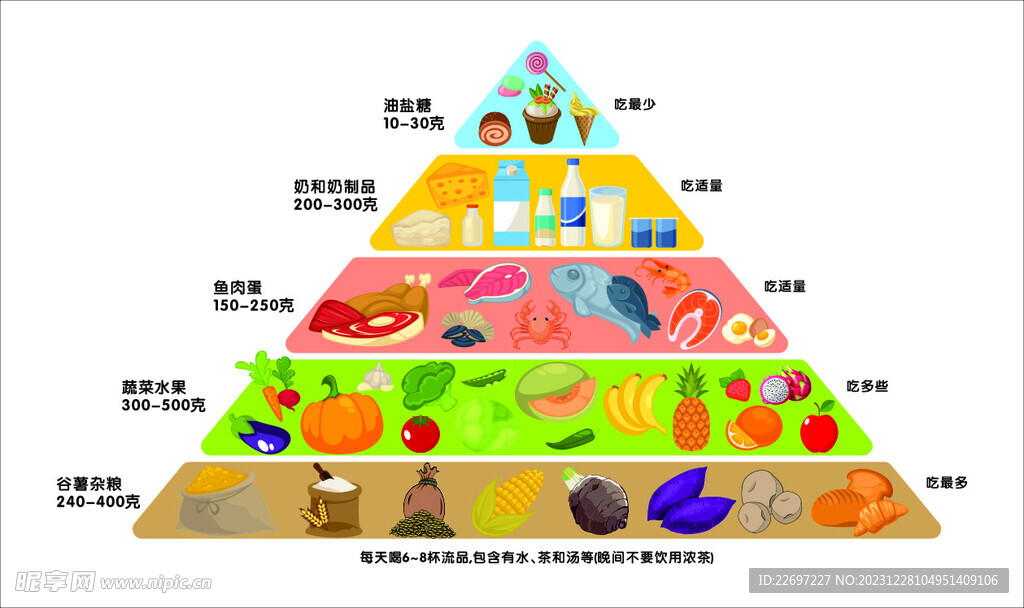 金字塔营养食物