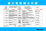 重大危险源公示牌