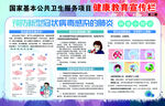 预防新冠病毒宣传栏