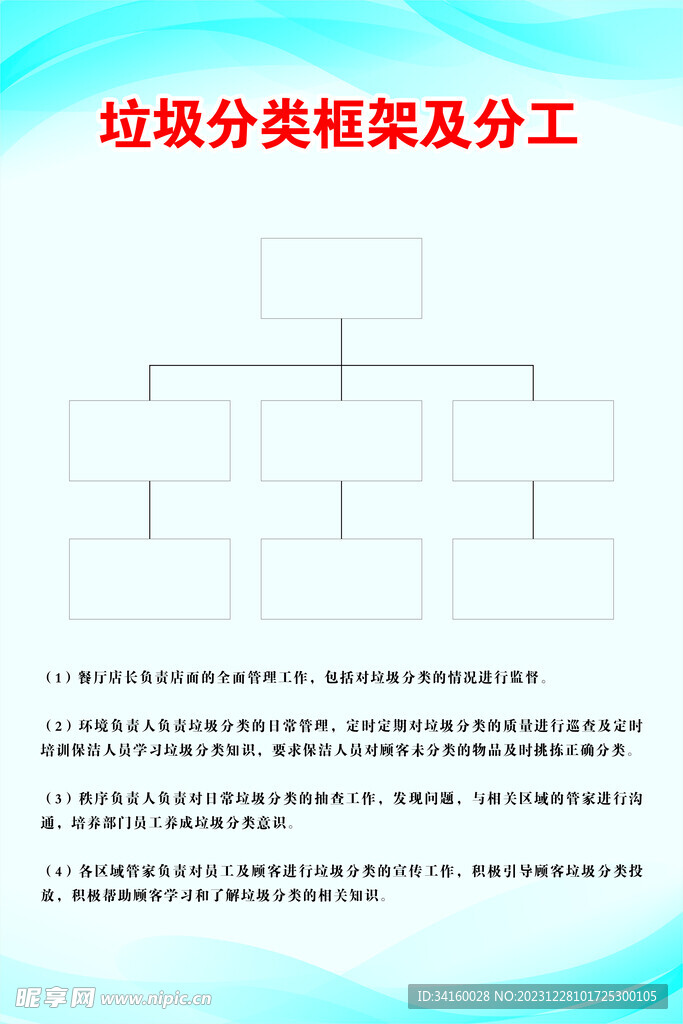 垃圾分类框架及分工