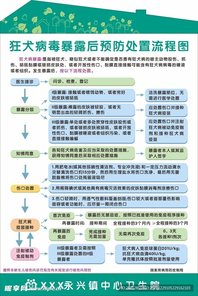 狂犬病制度牌