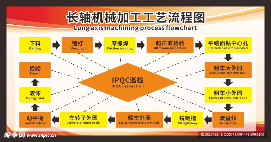 长轴机械加工工艺流程图