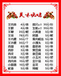 炸串菜单