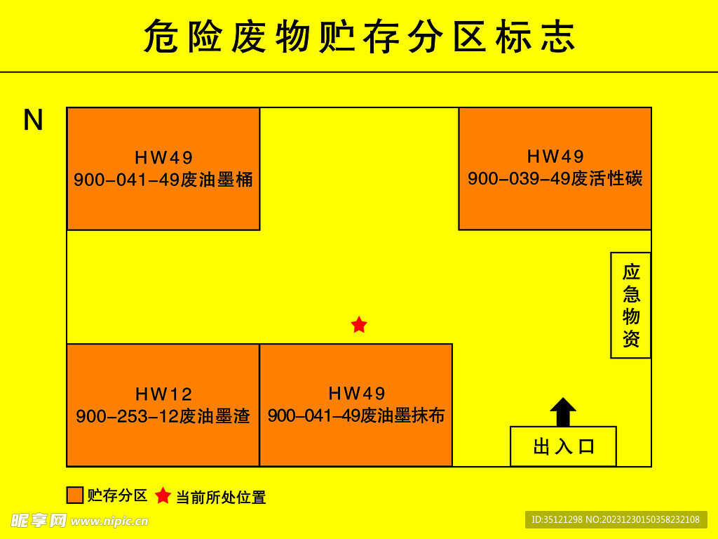 危险废物贮存分区标志