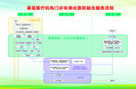 医院门诊标准化医防融合服务流程