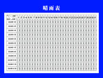 晴雨表