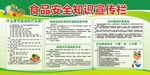 食品安全宣传栏