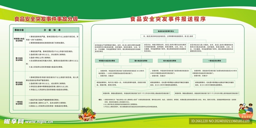 食品安全突发事件事故分级和报送