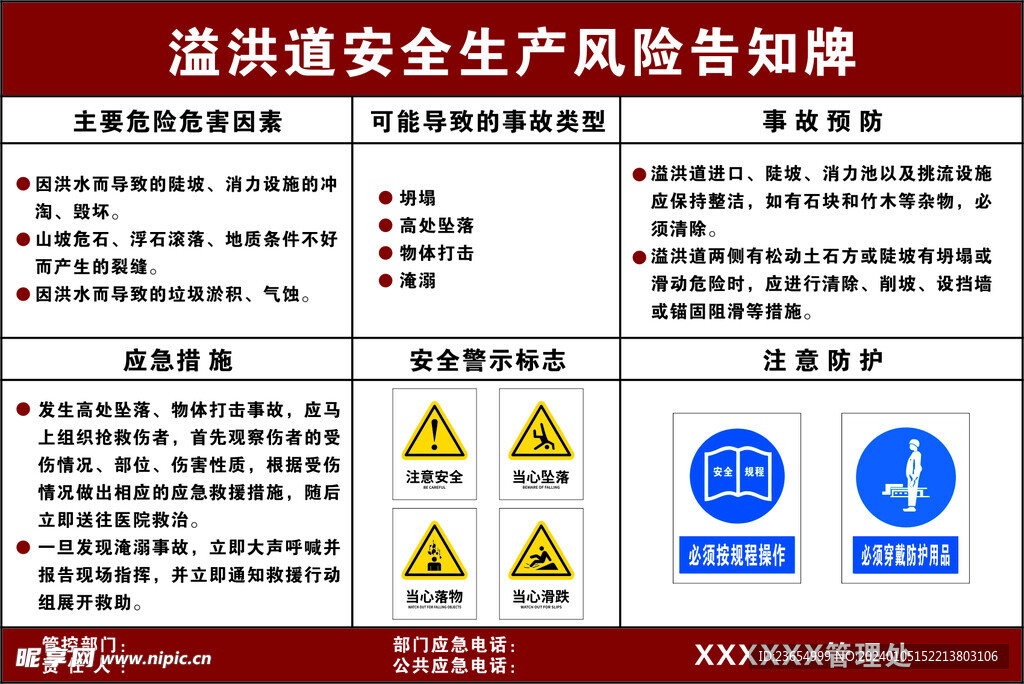 溢洪道安全生产风险告知牌