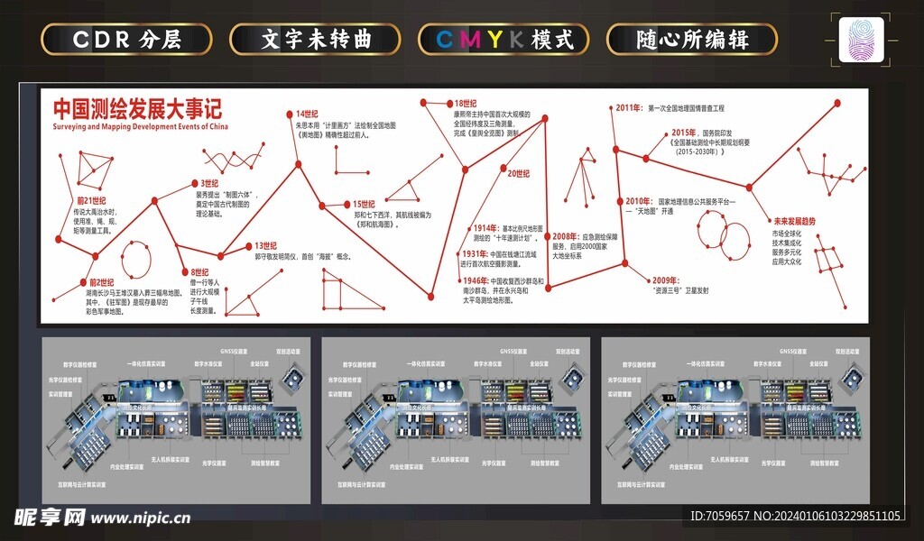 中国测绘发展史