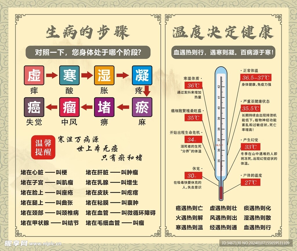 生病的和温度决定健康