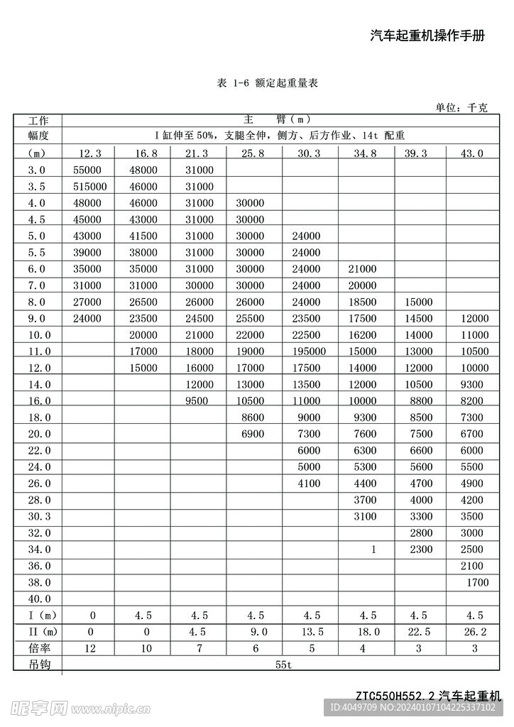 中联重科吊车数据表