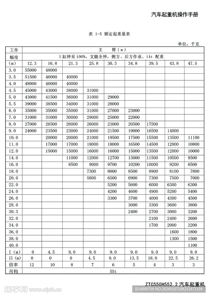 中联重科数据表