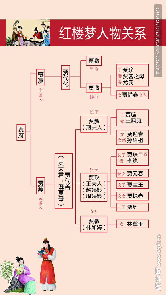 红楼梦人物关系