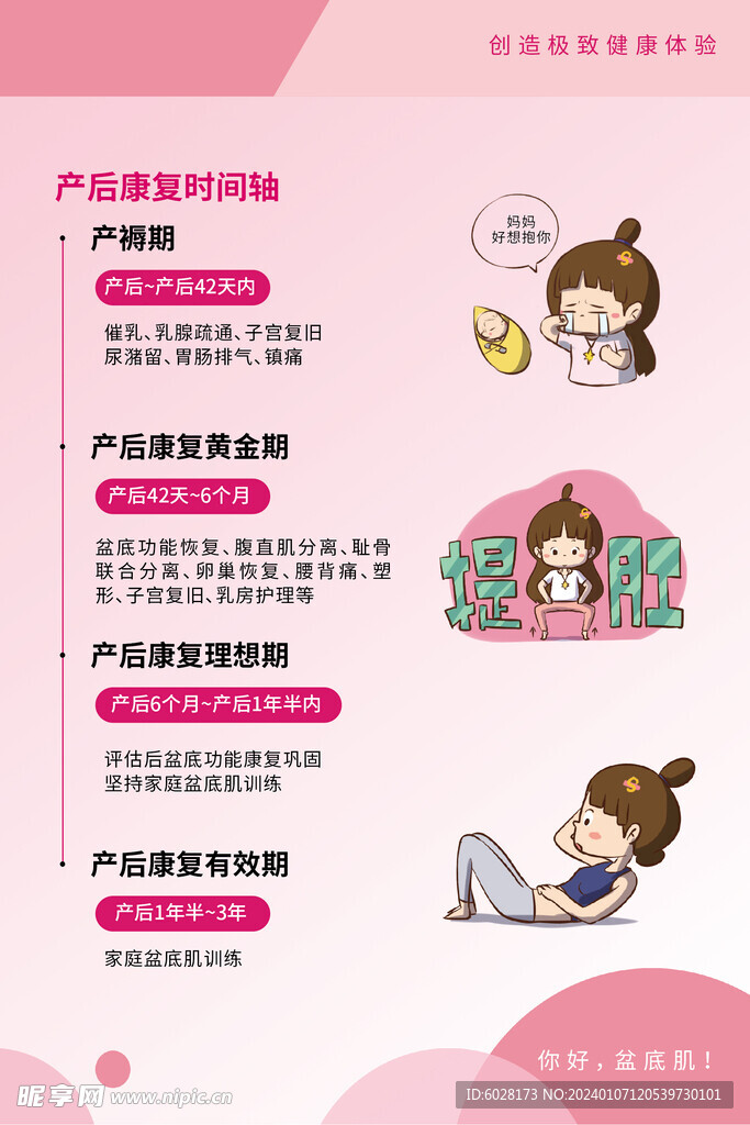 产后康复时间轴