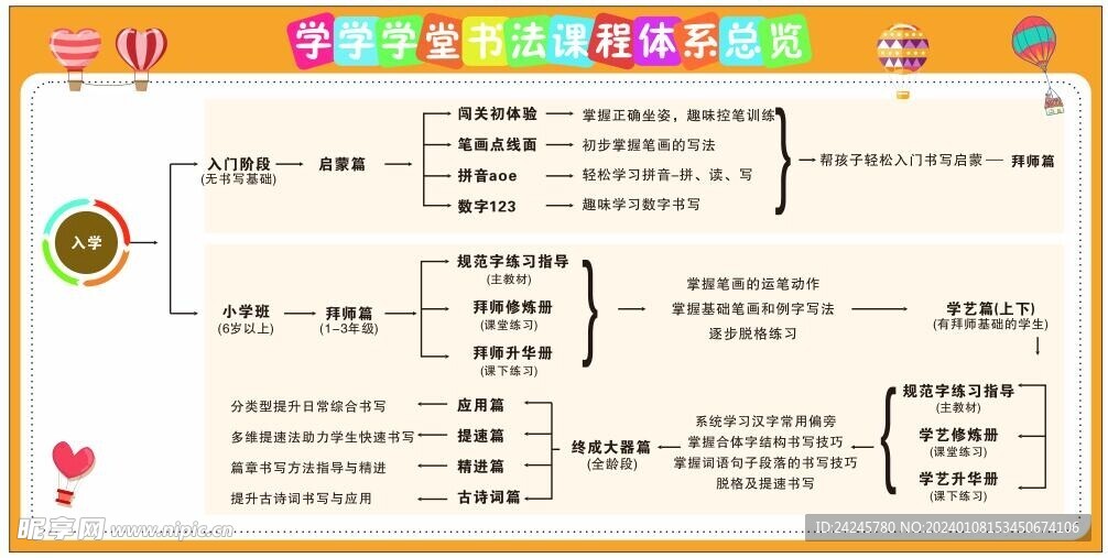 学堂流程体系表