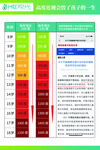 近视的发展过程