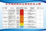 安全风险辨识分级管控公示牌