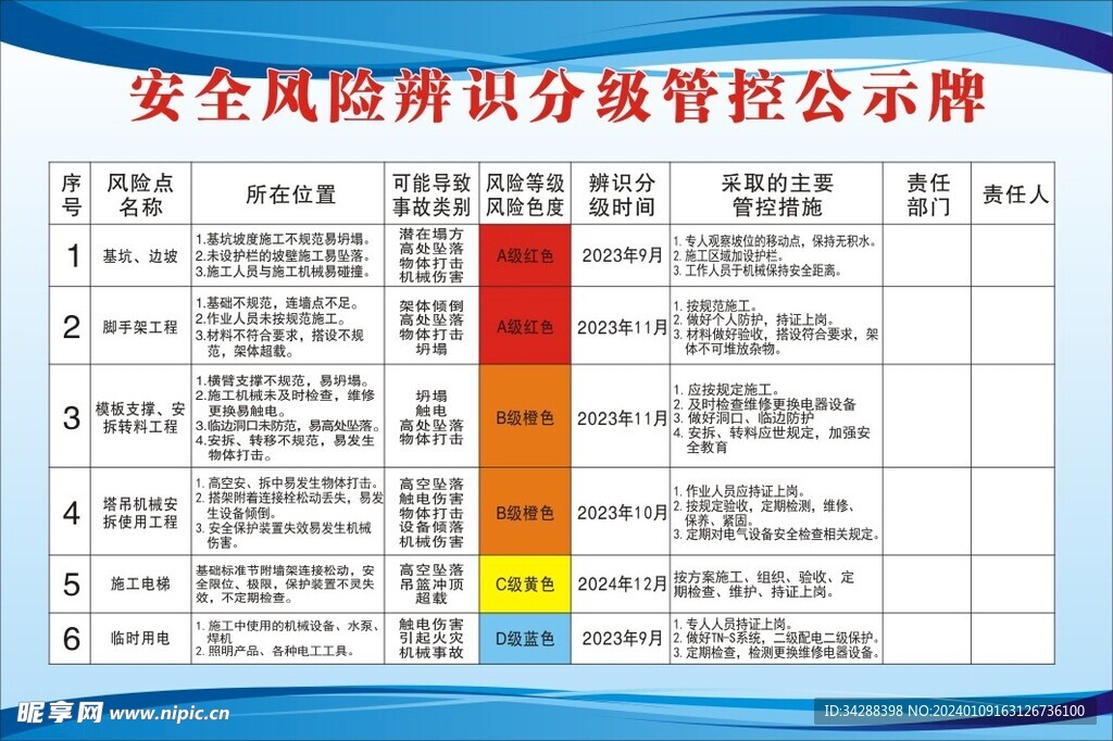 安全风险辨识分级管控公示牌