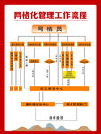 网格化管理工作流程