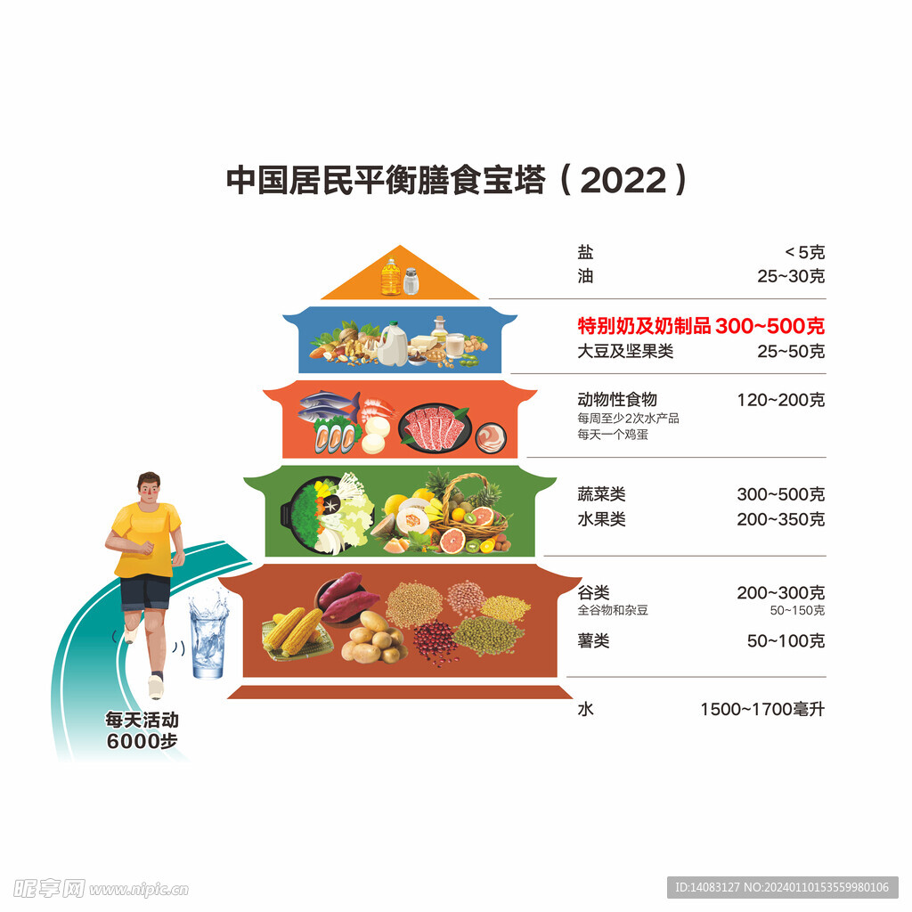 中国居民平衡膳食宝塔