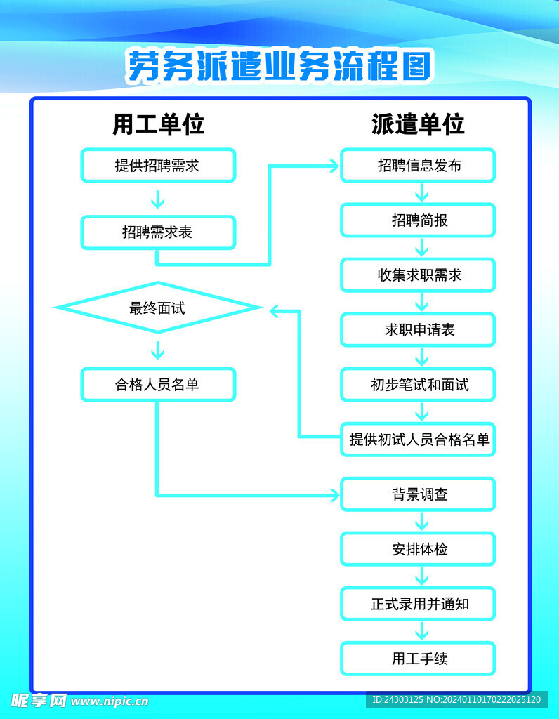 劳务流程图