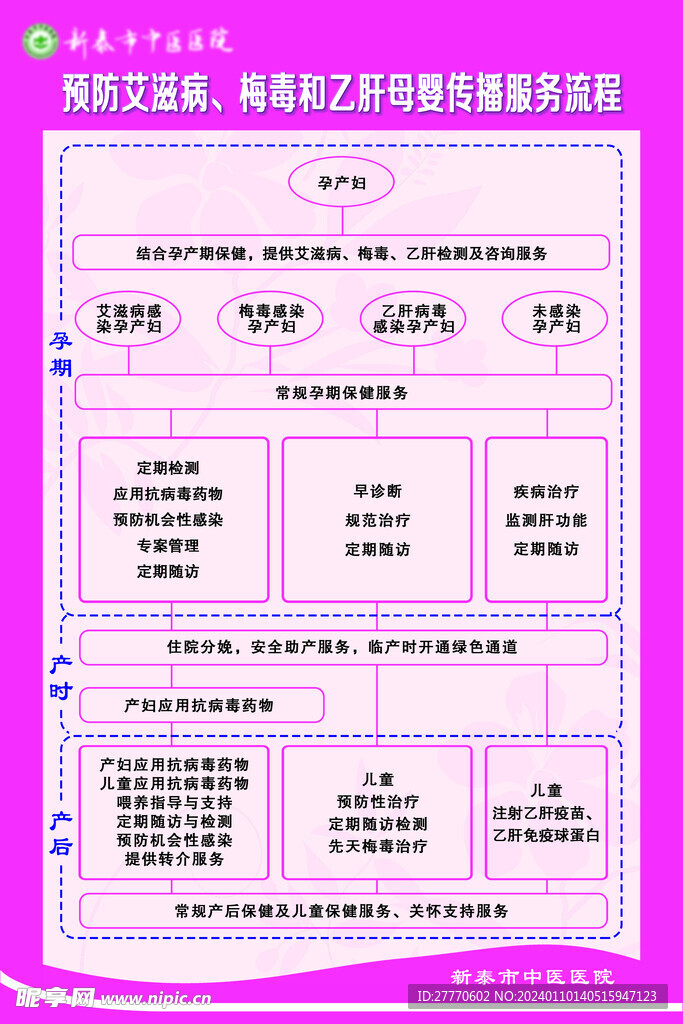 预防艾滋病梅毒母婴传播流程