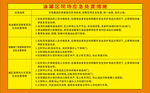 油罐区现场应急处置措施
