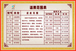 适用范围表