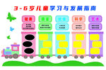 3-6岁儿童学习与发展指南