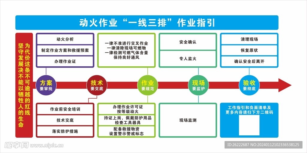 动火作业一线三排