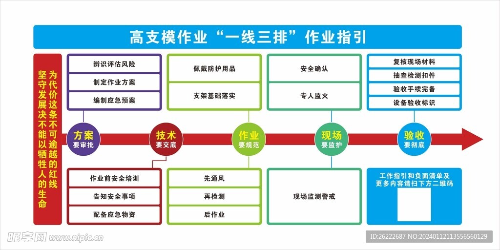 高支模作业一线三排