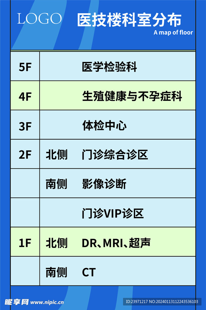 医院楼层分布展板