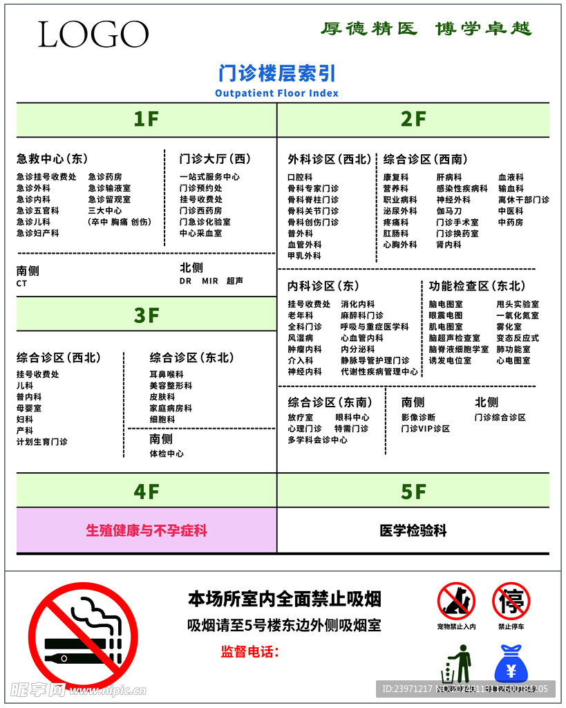 医院楼层分布