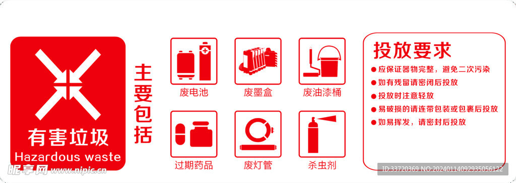 垃圾分类有害垃圾