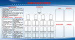 班组安全标准化信息栏