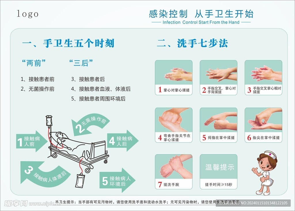 手卫生的五个时刻 七步洗手法