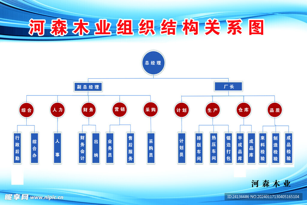 组织结构图