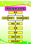预防接种流程图