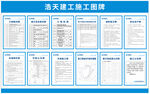 施工图牌