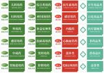 药品分类标签