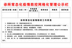 诊所常态化网格化管理公示栏