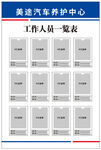 汽车店人员公示栏