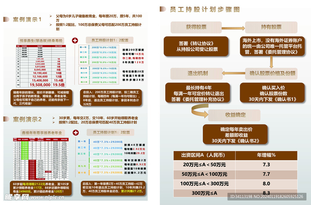 持股案例宣传