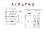 灭火器生产流程图