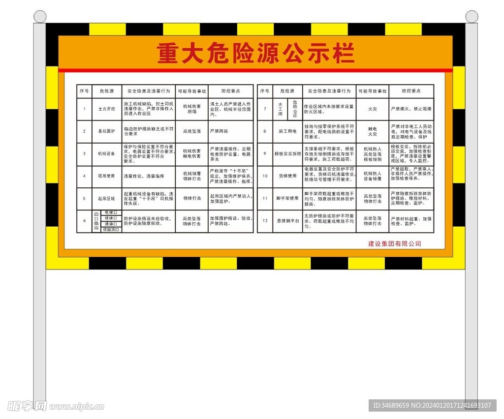 重大危险源公示栏