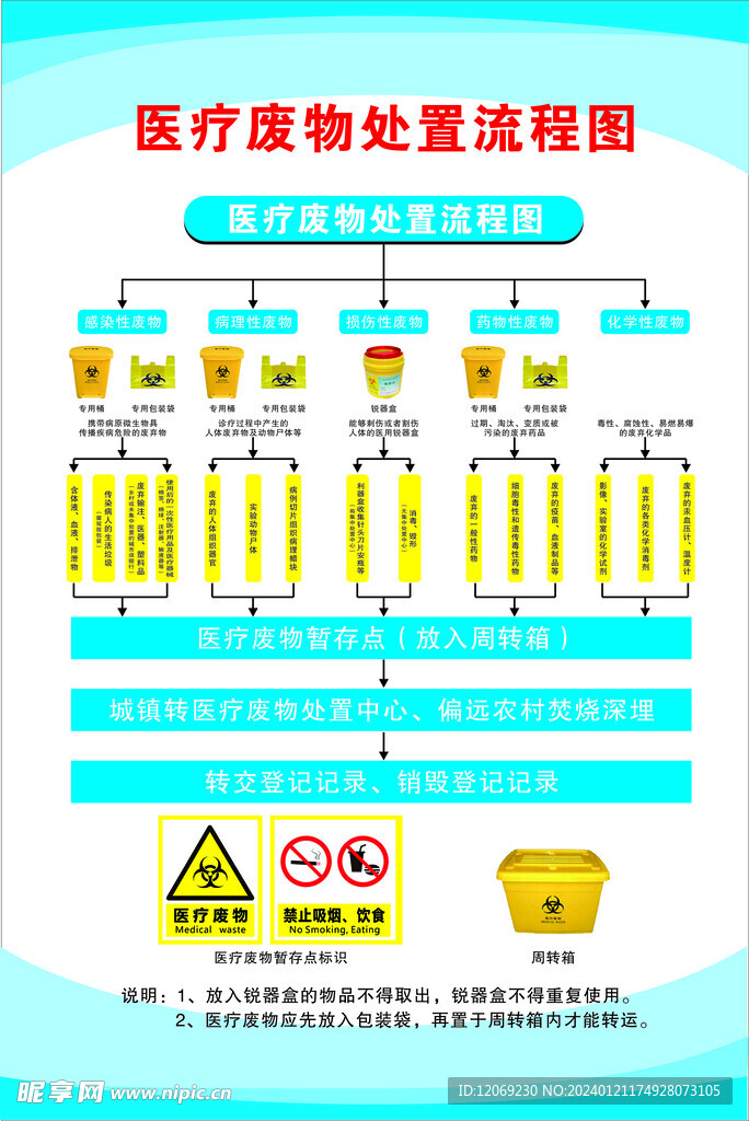 医疗废弃物 管理制度  应急