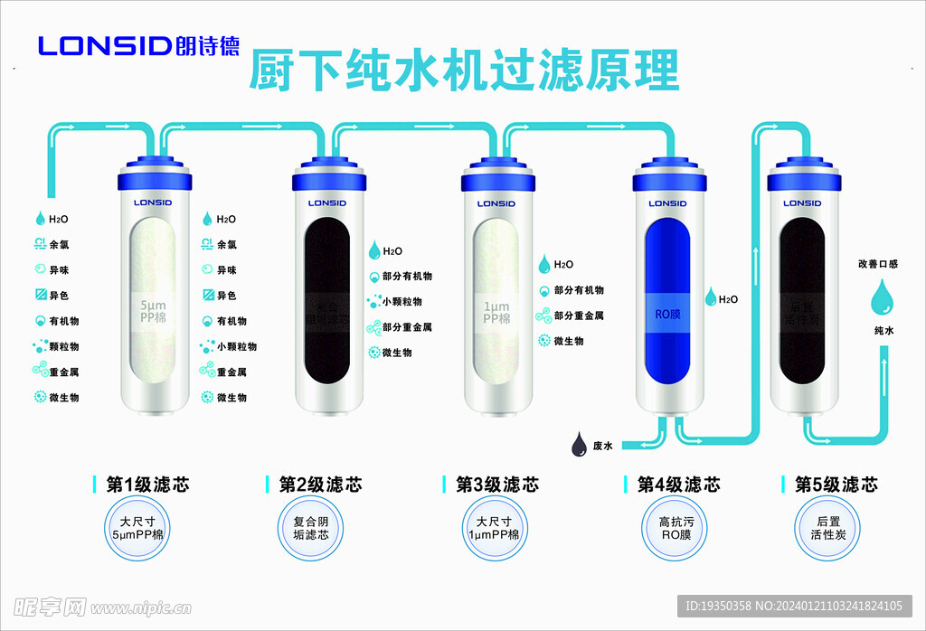 朗诗德厨下纯水机过滤原理